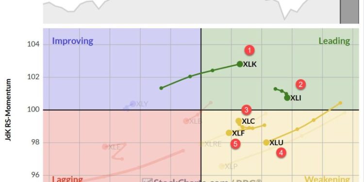 The Best Five Sectors, #25