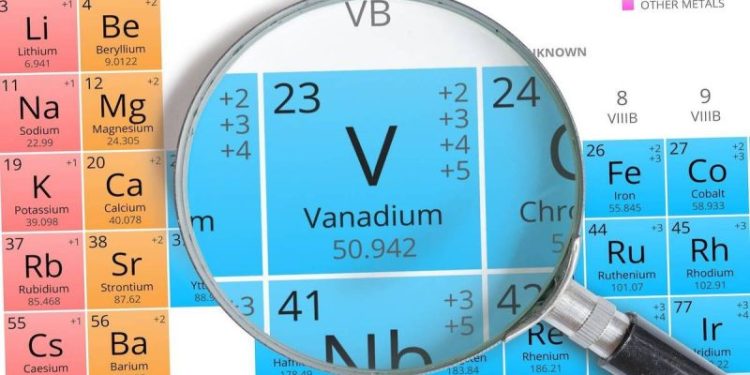 Vanadium Market Forecast: Top Trends for Vanadium in 2026